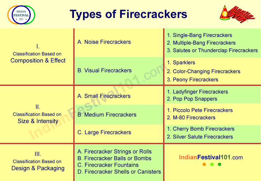 Types of Firecrackers