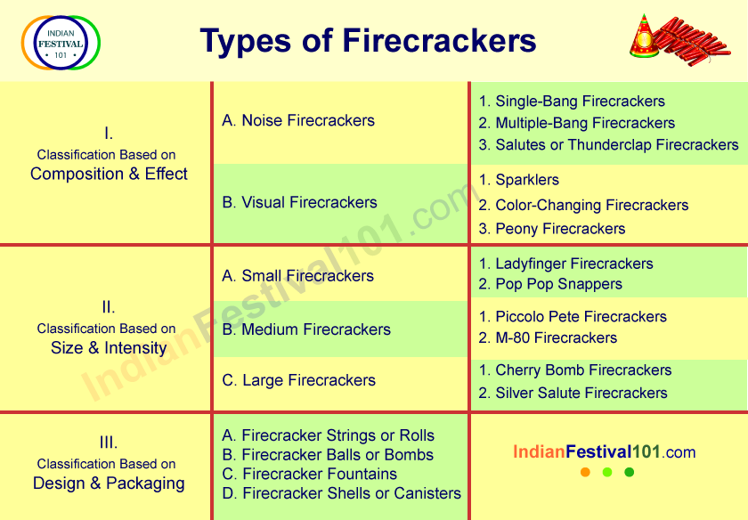 Types of Firecrackers Types of Firecrackers